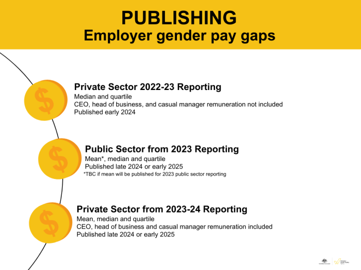 WGEA reforms A roadmap to closing the gender pay gap WGEA